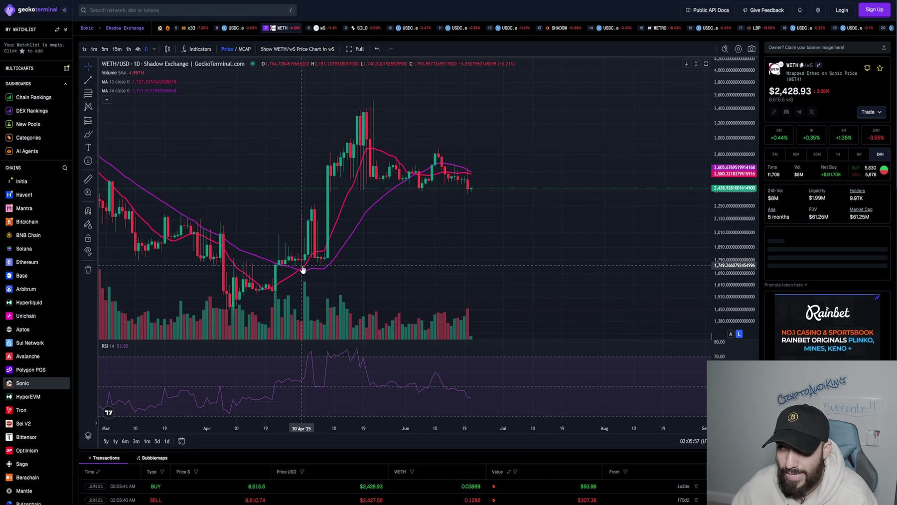 Beginner Technical Analysis